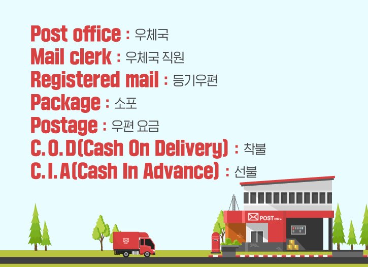 Postal Code API Services Streamline Address Input for Users